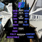Comparison chart between two electric motorcycles with specifications listed.